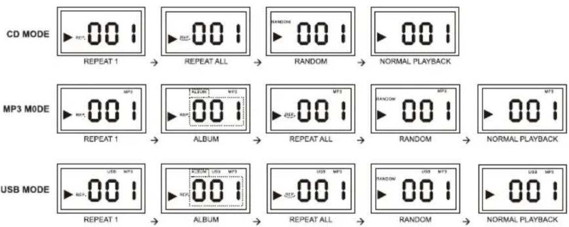 SENCOR SPT 227 S - Select play modes - 1