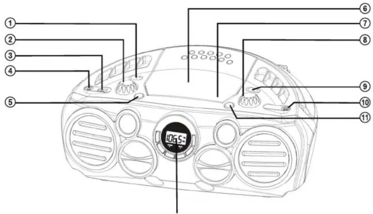 Diagram of a device front panel with numbered labels pointing to various components and a digital display.