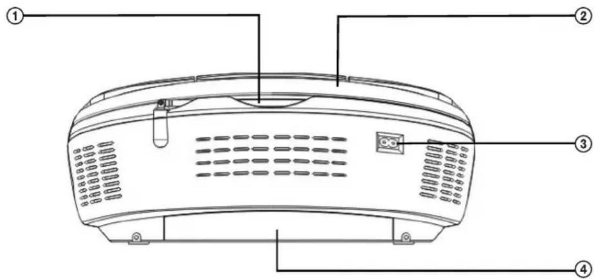 Diagram of a device rear panel with numbered labels pointing to key components
