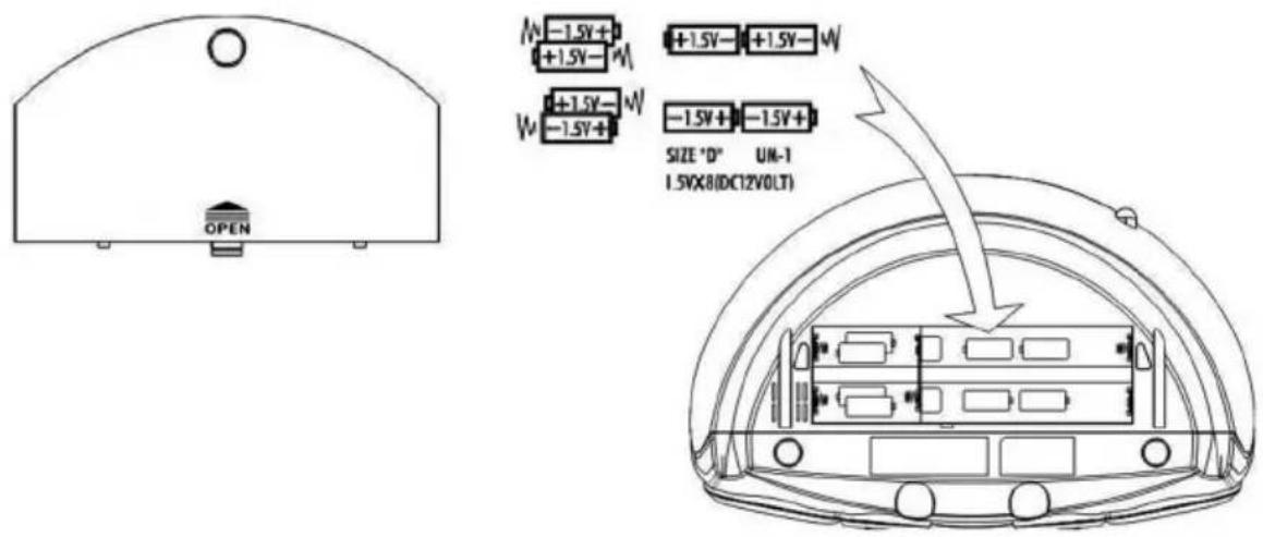 OPEN N=1.5V+ +1.5V- W=1.5V- W=-1.5V+ +1.5V-+1.5V- SIZE "D" UN-1 1.5V×8(DC12VOLT)