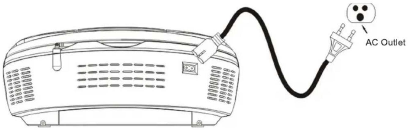 AC Outlet