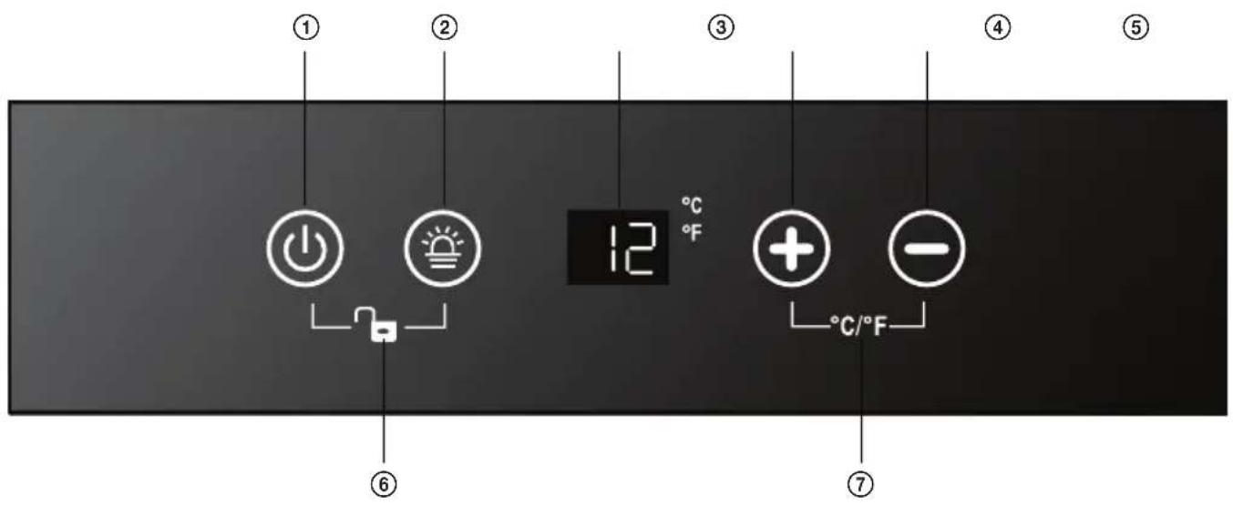 ① ② ③ ④ ⑤ ⑥ 12 °C °F ⑦ °C/°F