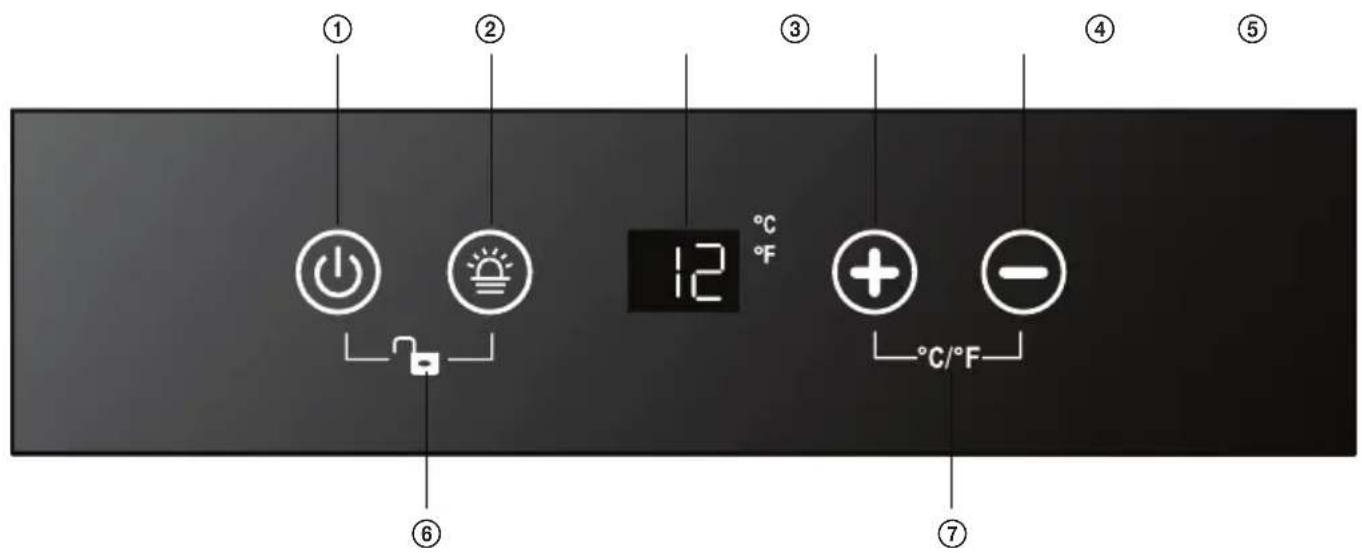 ① ② ③ ④ ⑤ ⑥ 12 °C °F ⑦ °C/°F