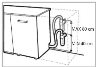 MAX 80 cm MIN 40 cm