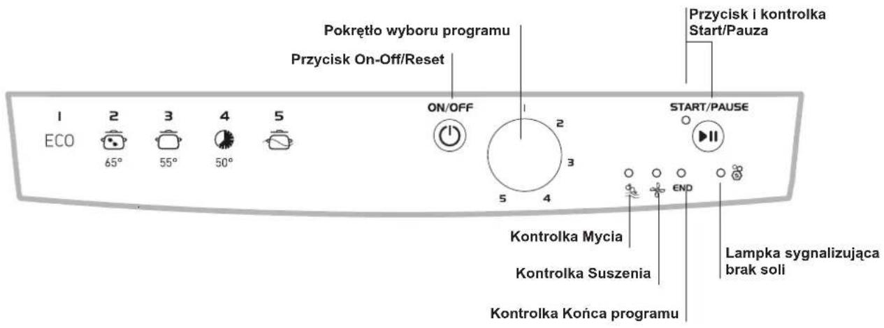Pokrętło wyboru programu Przycisk On-Off/Reset ON/OFF START/PAUSE 1 ECO 2 65° 3 55° 4 50° 5 2 3 5 4 Kontrolka Mycia Kontrolka Suszenia Kontrolka Końca programu Przycisk i kontrolka Start/Pauza END Lampka sygnalizująca brak soli