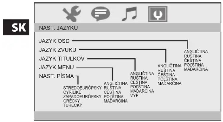 ECG DPF 8010 W - Stránka Nastavenie jazyku - 1