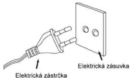 Elektrická zástrčka Elektrická zásuvka