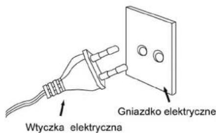 Wtyczka elektryczna Gniazdko elektryczne