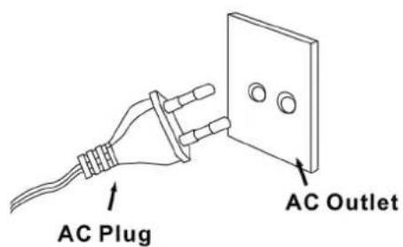AC Plug AC Outlet