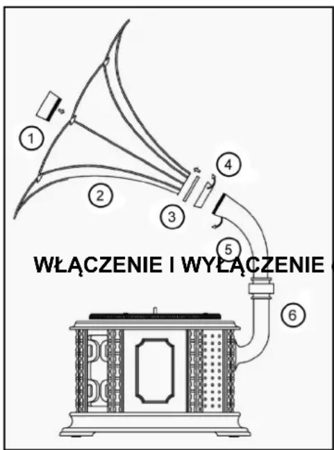 WŁACZENIE I WYLACZENIE