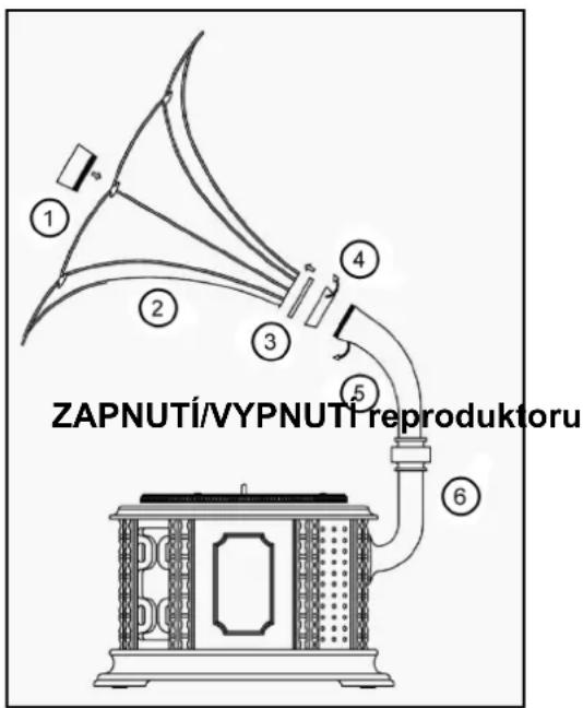 ZAPNUTÍ/VYPNUTI reproduktoru