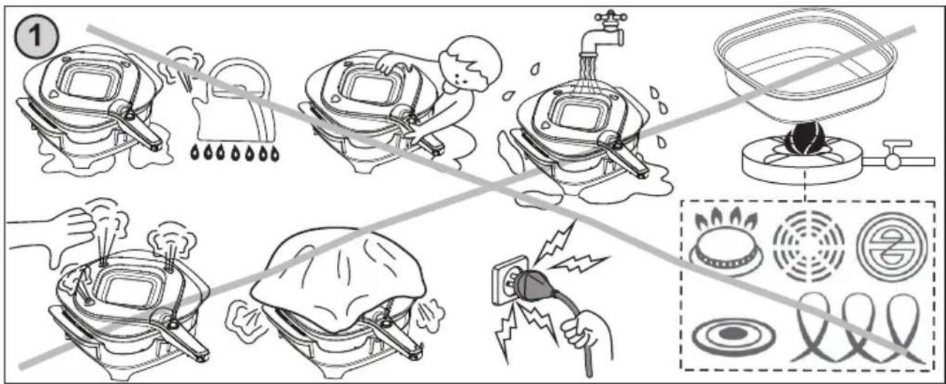 Illustration showing various cooking and heating methods with labeled diagrams and icons