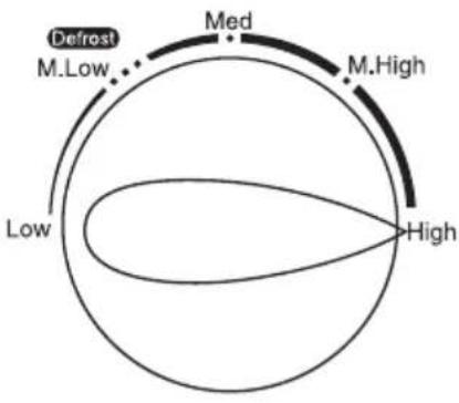 SENCOR SMW 2320 - KITCHENWARE GUIDE - 3