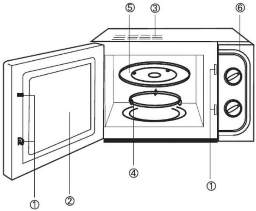 Labeled diagram of a microwave oven showing interior components including pan, stove, and door