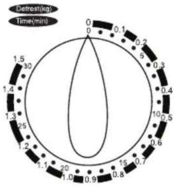 SENCOR SMW 2320 - KITCHENWARE GUIDE - 4