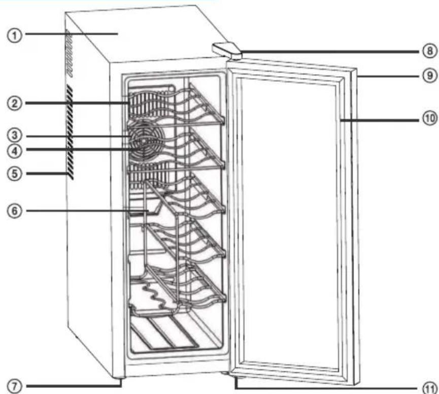 Philco PW 12 - ČAST 2: POPIS PRÍSTROJA - 1