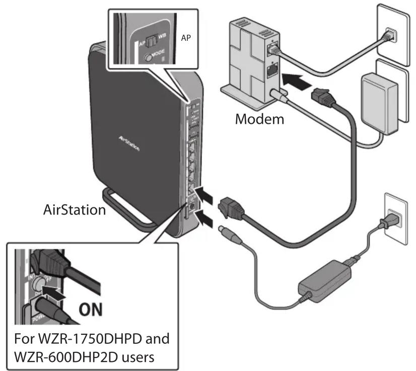 AirStation AirStation AP Modem ON For WZR-1750DHPD and WZR-600DHP2D users