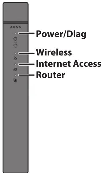 AOS5 Power/Diag Wireless Internet Access Router