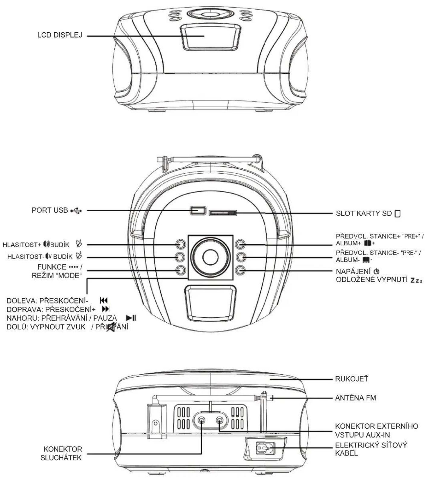 HYUNDAI TR 1088 SU3SB - UMÍSTĚNÍ OVLÁDACÍCH PRVKŮ - 1