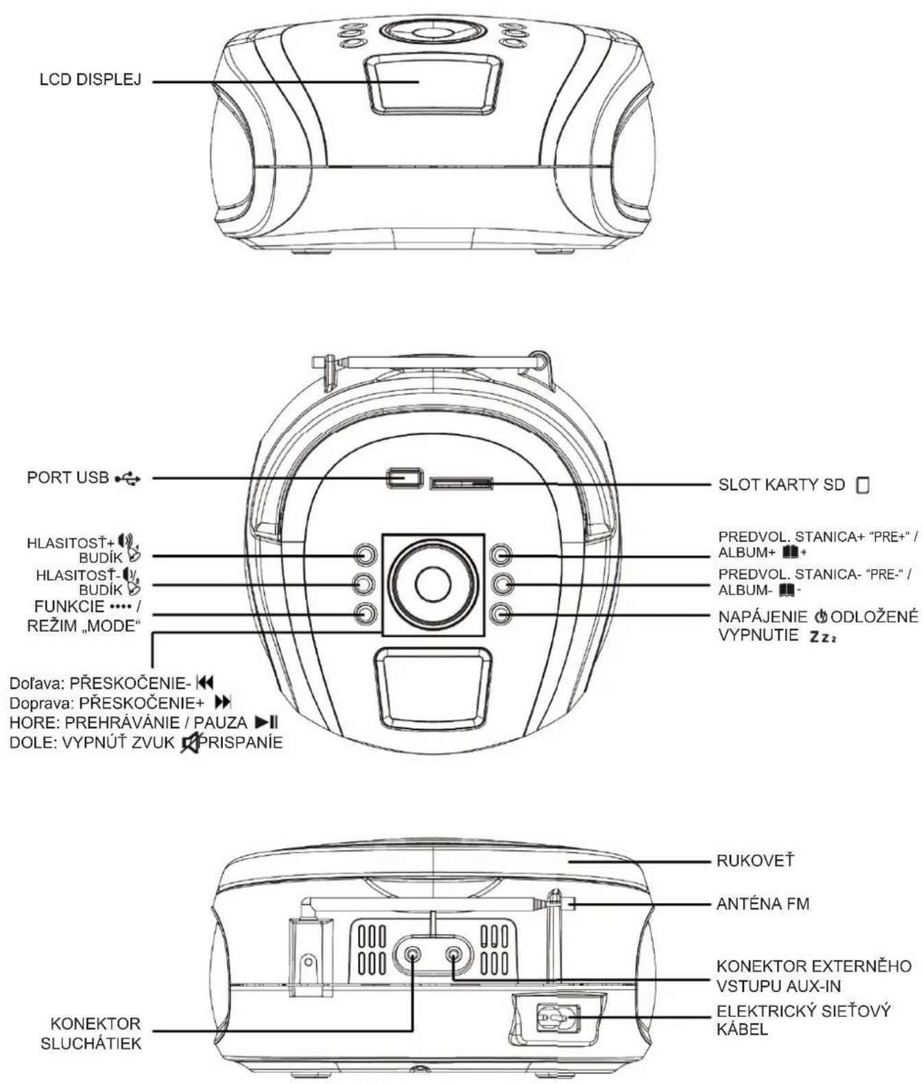 HYUNDAI TR 1088 SU3BS - UMIESTNENIE OVLÁDACÍCH PRVKOV - 1