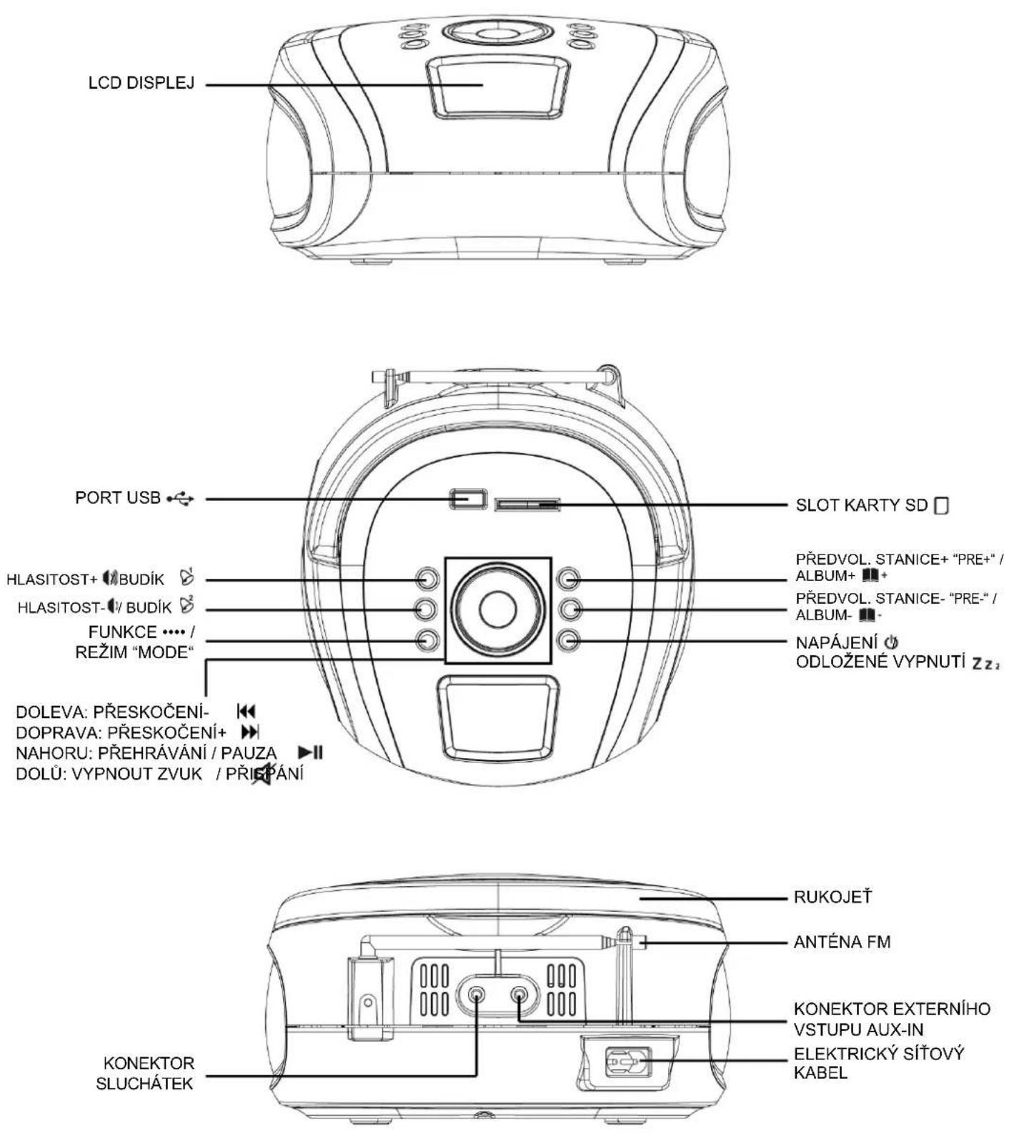 HYUNDAI TR 1088B T3BBL - UMÍSTĚNÍ OVLÁDACÍCH PRVKŮ - 1