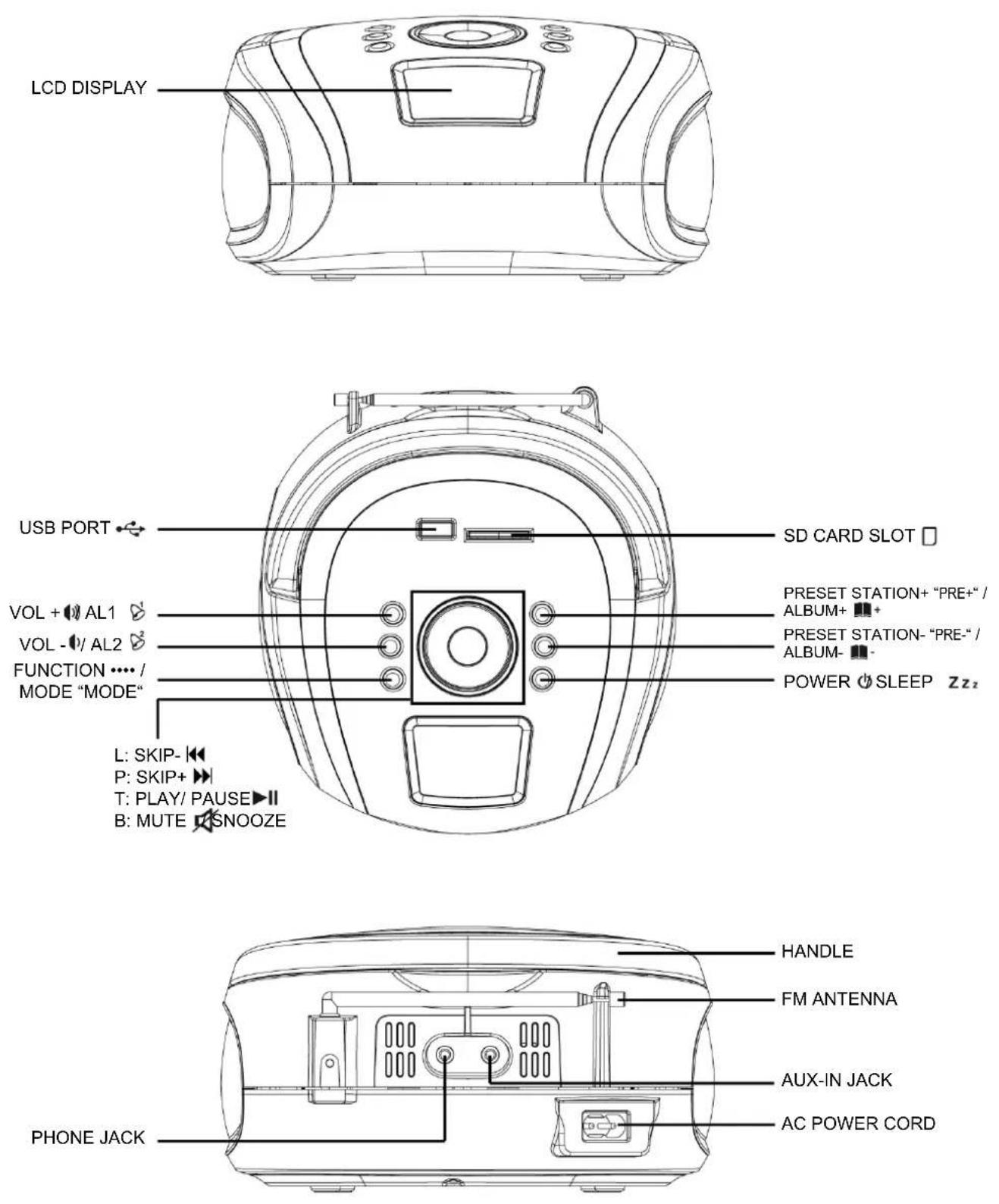HYUNDAI TR 1088B T3BBL - LOCATION OF CONTROL - 1