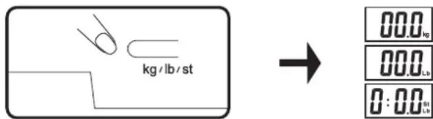 kg/lb/st 000/kg 000/Lb 0:00/St Lb