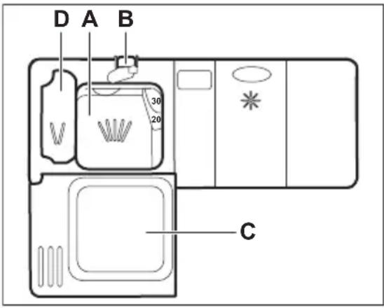 D A B 30 20 C