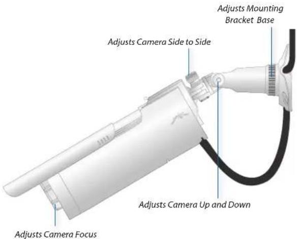 Adjusts Camera Focus Adjusts Camera Side to Side Adjusts Mounting Bracket Base Adjusts Camera Up and Down