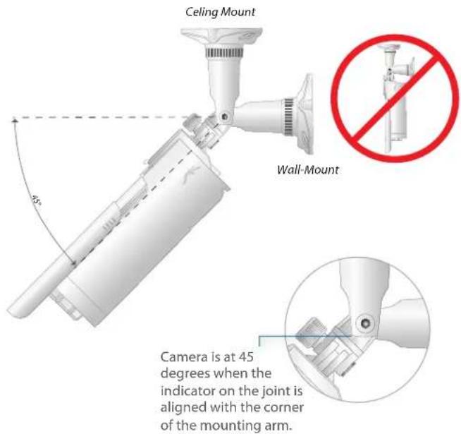 Ceiling Mount Wall-Mount 45° Camera is at 45 degrees when the indicator on the joint is aligned with the corner of the mounting arm.