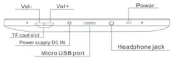 Vol- Vol+ Power TF card slot Power supply DC IN Micro USB port Headphone jack