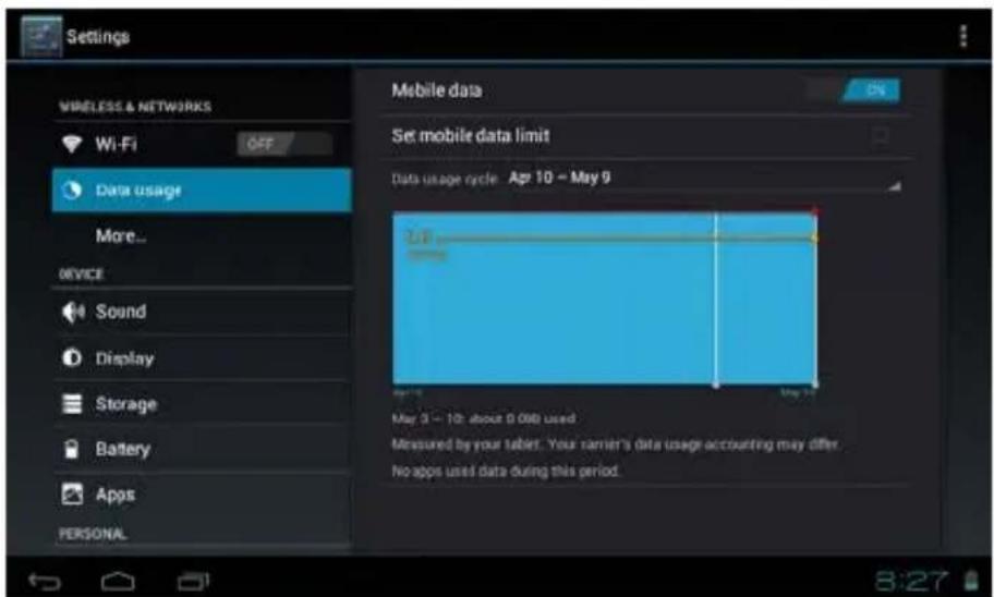 Settings WIRELESS & NETWORKS Wi-Fi OFF Data usage More... DEVICE Sound Display Storage Battery Apps PERSONAL Mobile data ON Set mobile data limit Data usage cycle: Apr 10 - May 9 May 3 - 10: about 0.000 used Measured by your tablet. Your carrier's data usage accounting may differ. No apps used data during this period. 8:27