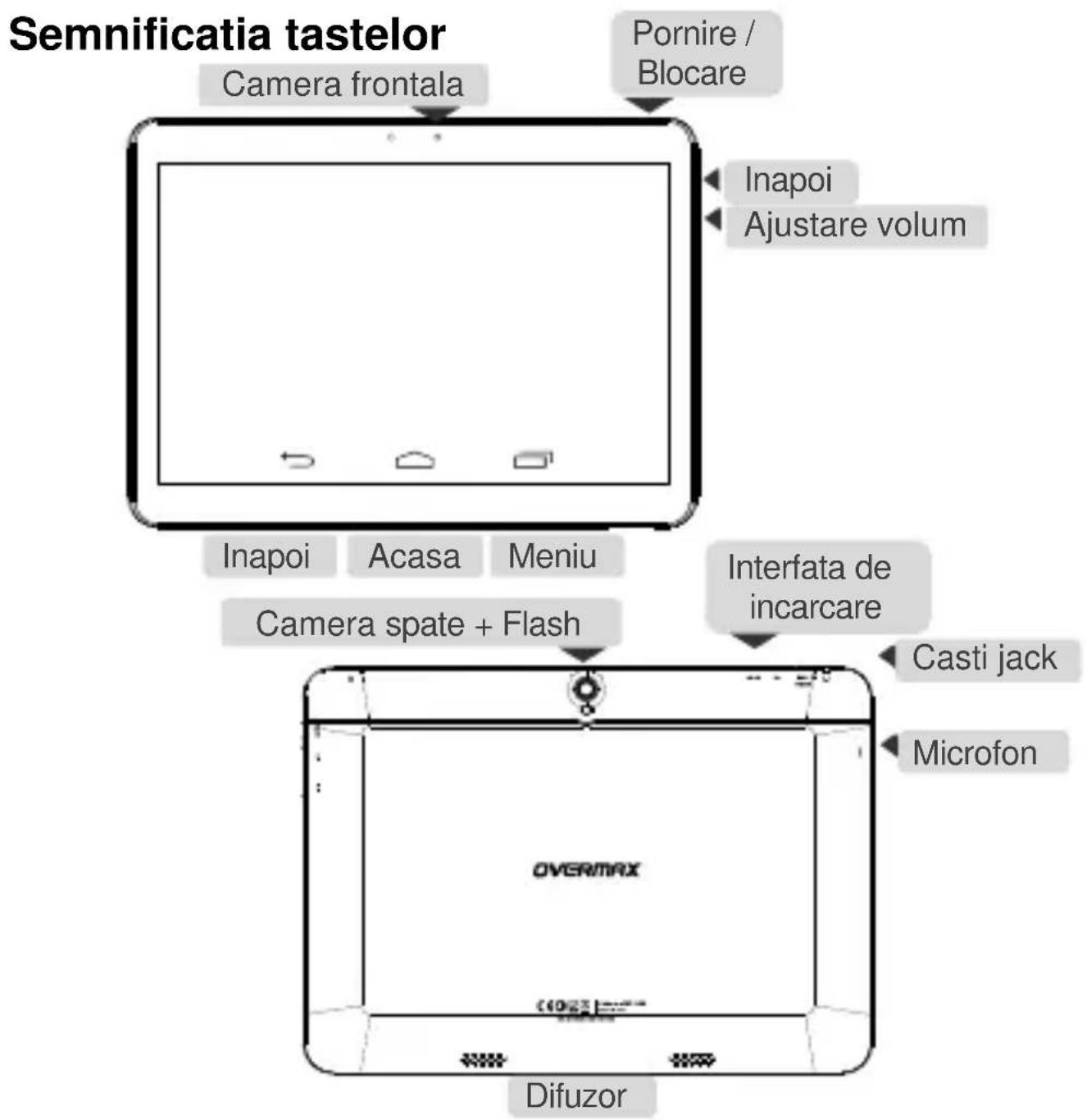 Semnificatia tastelor Camera frontala Pornire / Blocare Inapoi Ajustare volum Inapoi Acasa Meniu Camera spate + Flash Interfata de incarcare Casti jack Microfon OVERIMAX Difuzor