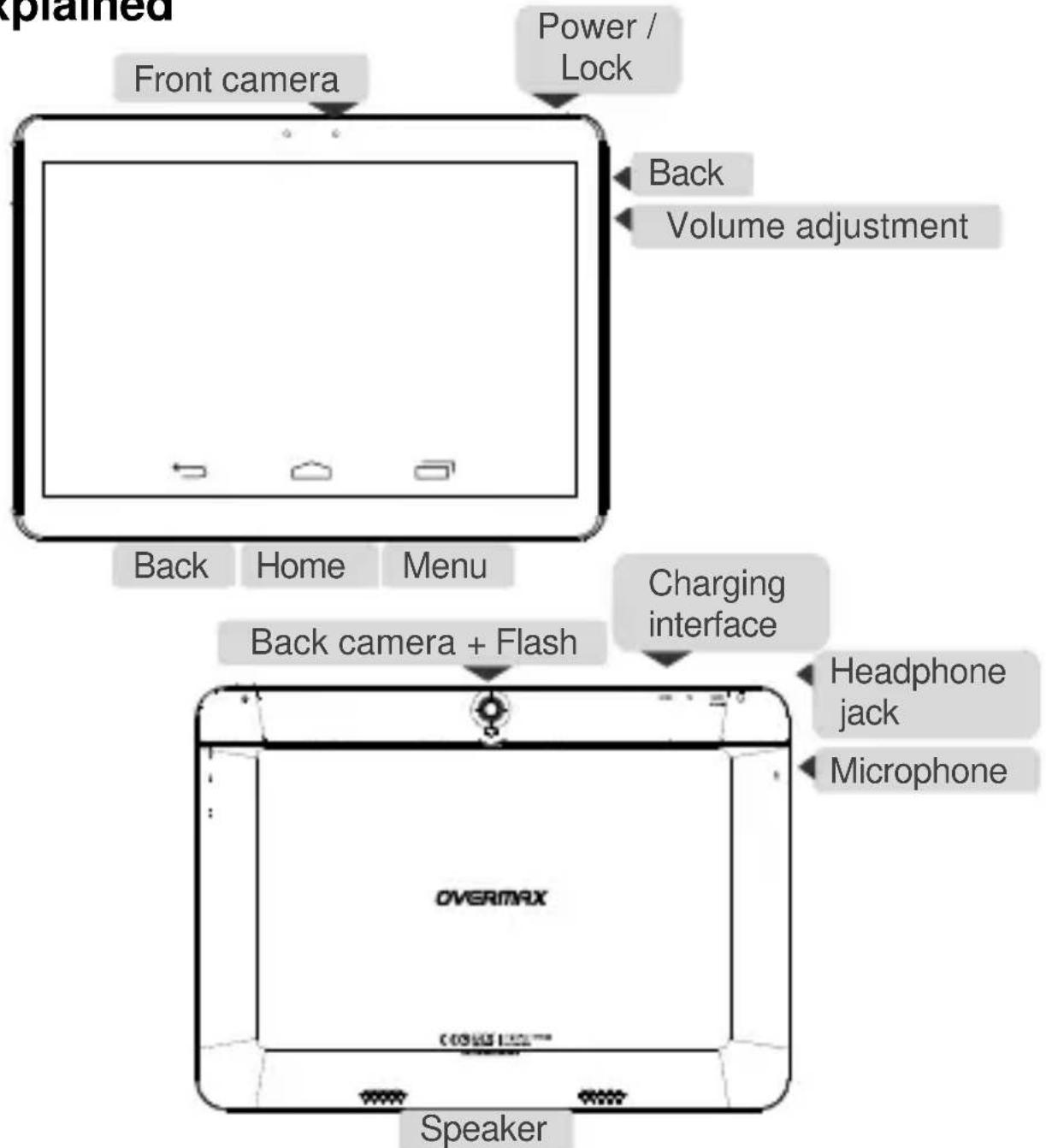 Explained Front camera Power / Lock Back Volume adjustment Back Home Menu Charging interface Back camera + Flash Headphone jack Microphone OVERMAX Speaker