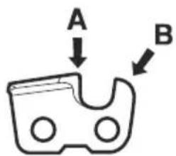 A B