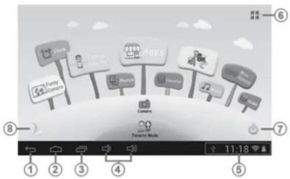 GoGen MAXPAD 7O - 1.5.1: Ikonok &amp; funkciók - 1