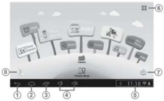 GoGen MAXPAD 7O - 1.5.1: Ikony a funkcie - 1