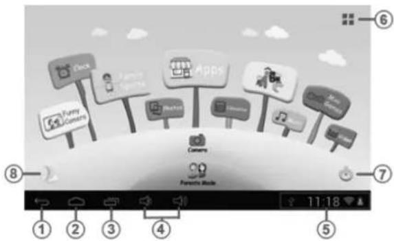 GoGen MAXPAD 7O - 1.5.1: Ikony i funkcje - 1
