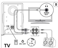 AUDIO OUT TV ON / OFF 3.8kV B
