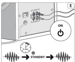 E ON 5 min STANDBY