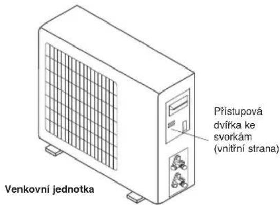 Přístupová dvířka ke svorkám (vnitřní strana) Venkovní jednotka