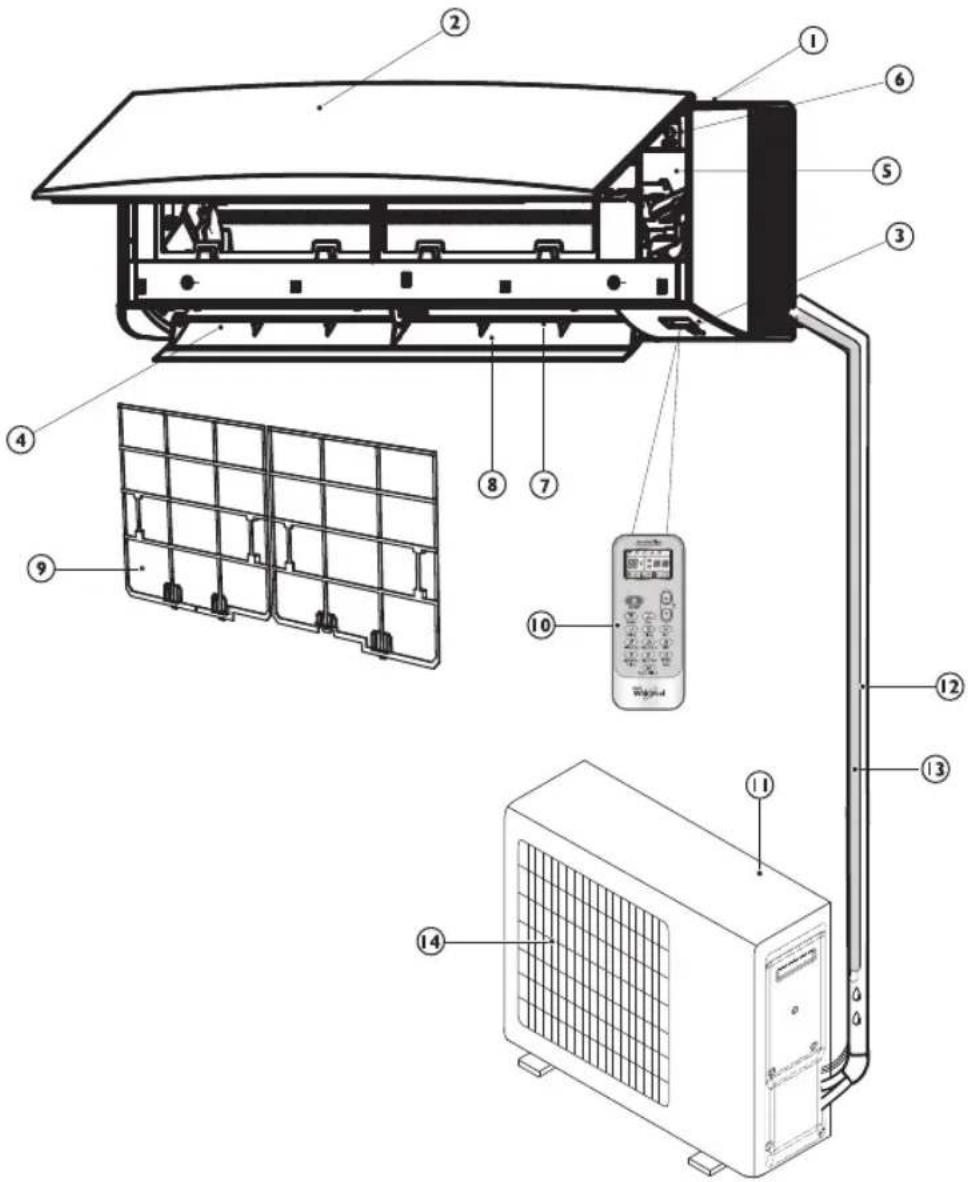 WHIRLPOOL AMD 026/1 - POPIS SPOTŘEBIČE - 1