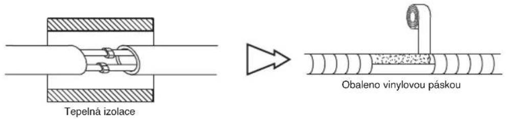 Tepelná izolace Obaleno vinylovou páskou