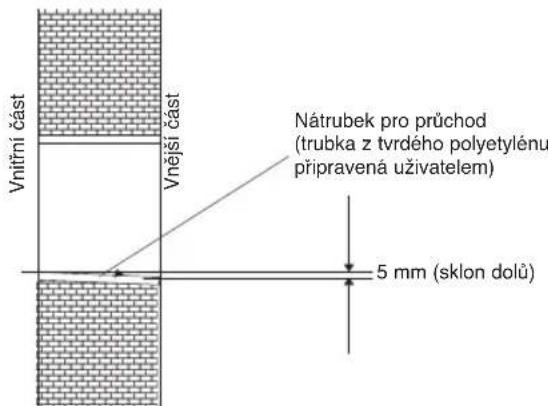 Vnitřní část Vnější část Nátrubek pro průchod (trubka z tvrdého polyetylénu připravená uživatelem) 5 mm (sklon dolů)