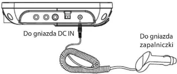 Do gniazda DC IN Do gniazda zapalniczki