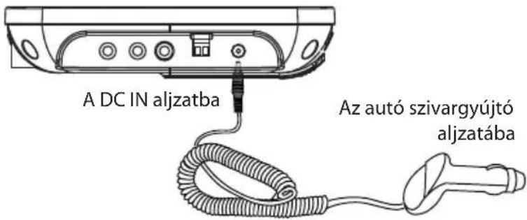 A DC IN aljzatba Az autó szivargyújtó aljzatába