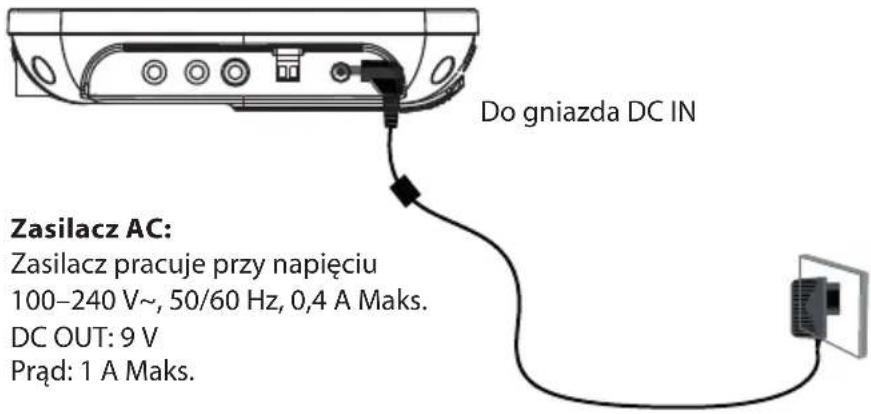 Do gniazda DC IN Zasilacz AC: Zasilacz pracuje przy napięciu 100–240 V~, 50/60 Hz, 0,4 A Maks. DC OUT: 9 V Prąd: 1 A Maks.