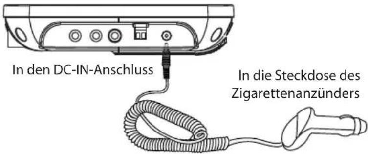 In den DC-IN-Anschluss In die Steckdose des Zigarettenanzünders