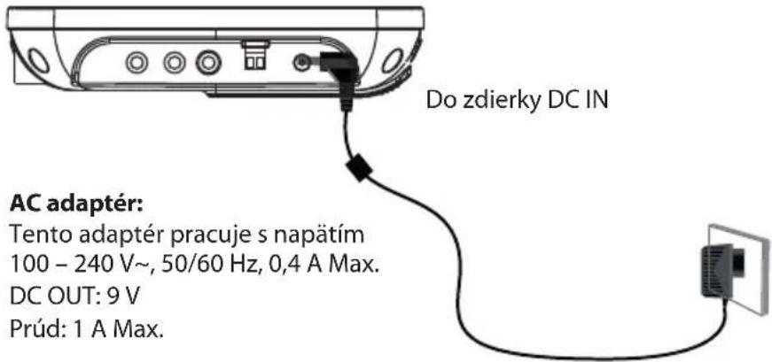 Do zdierky DC IN AC adaptér: Tento adaptér pracuje s napätím 100 - 240 V~, 50/60 Hz, 0,4 A Max. DC OUT: 9 V Prúd: 1 A Max.