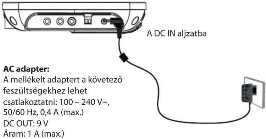 A DC IN aljzatba AC adapter: A mellékelt adaptert a követező feszültségekhez lehet csatlakoztatni: 100 – 240 V~ 50/60 Hz, 0,4 A (max.) DC OUT: 9 V Áram: 1 A (max.)